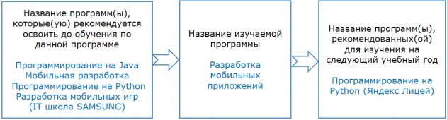rmp