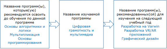 cgimt