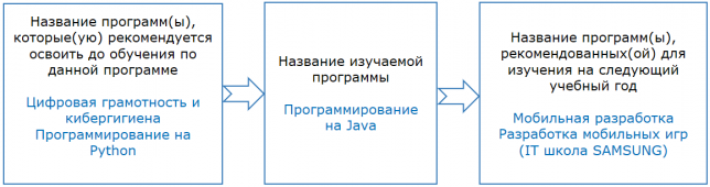 yava