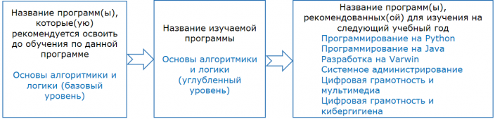 oal-ugl3