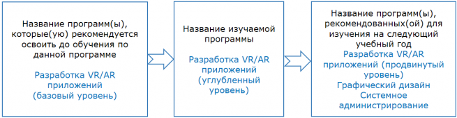 vr2