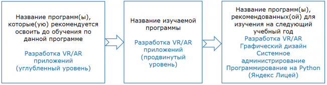 vr3