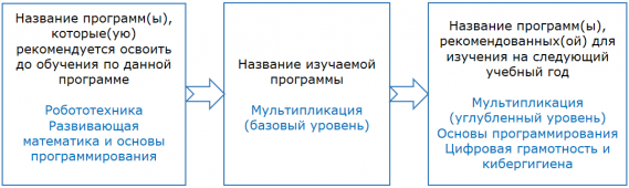 mul-b