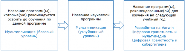 mult-ugl0