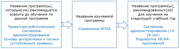 bpla