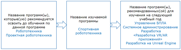 sportivnaya