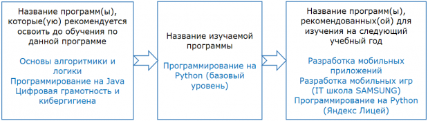 pl-baz-12-140