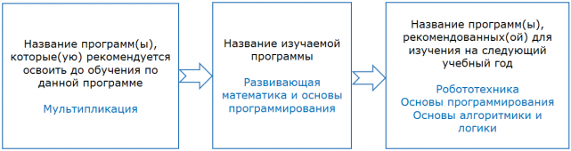 razv-mat