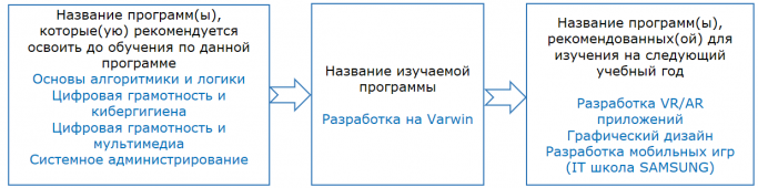varvin0